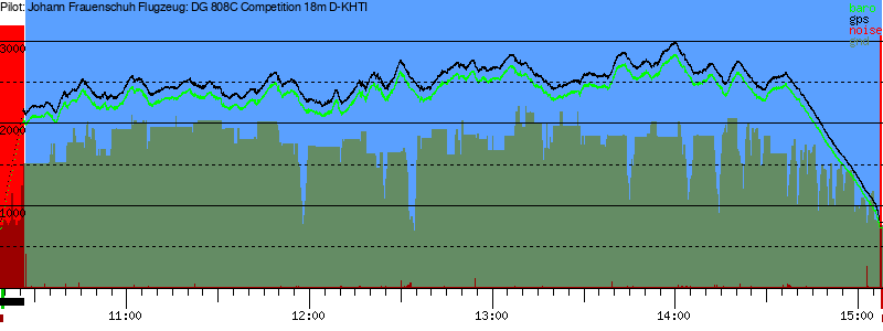 Barometer